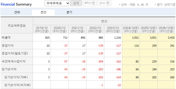 서진에너지 이미지