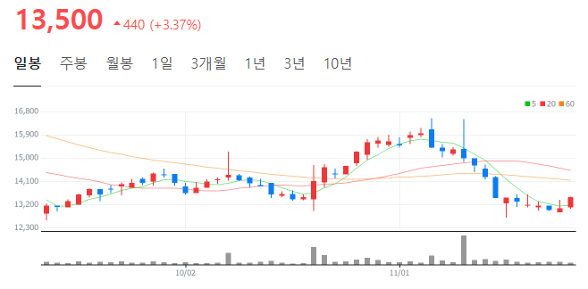 베이스네트웍스 이미지