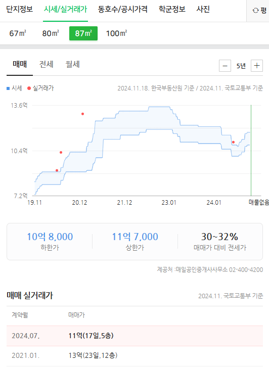 주식회사 줌펀드 이미지