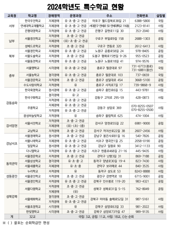 서울광진학교 이미지