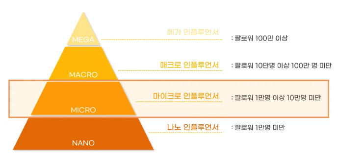 줌광고기획 이미지