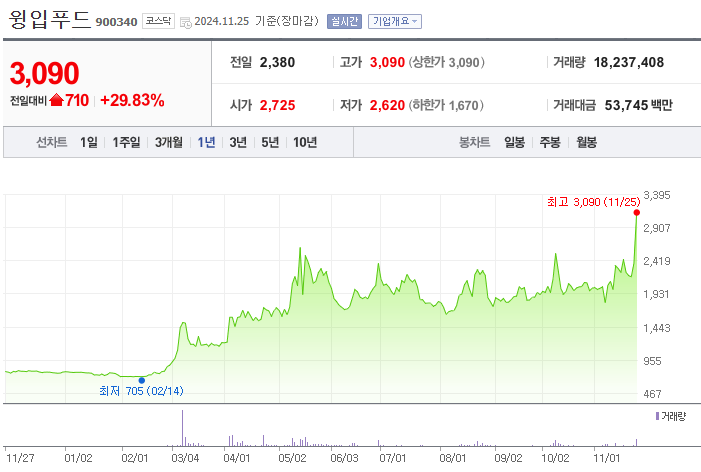 가온푸드 이미지
