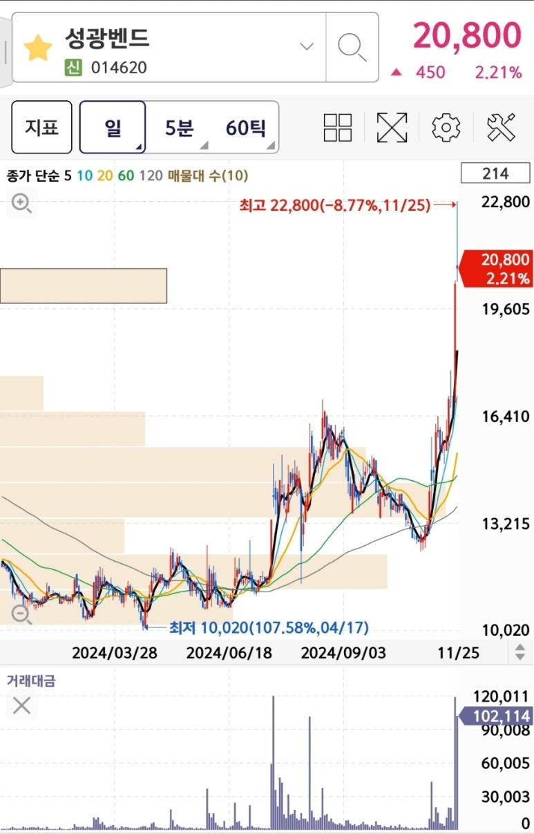 (주)성광밴드 이미지
