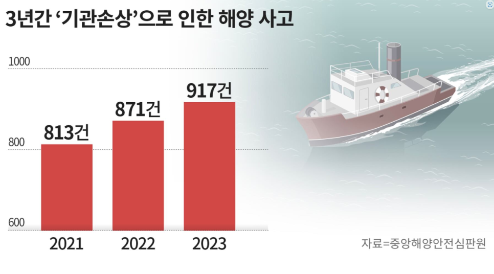 성현담 이미지