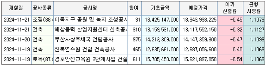 (주) 한울조경 이미지