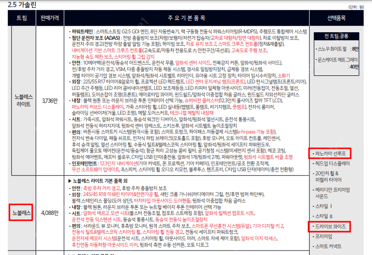 노블레스렌트카 이미지