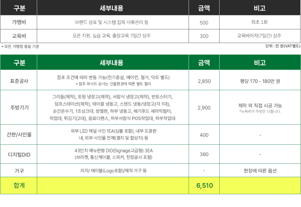 뉴욕버거 인천검단법원점 이미지