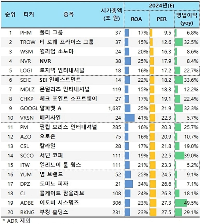 로웨인터내셔널 이미지