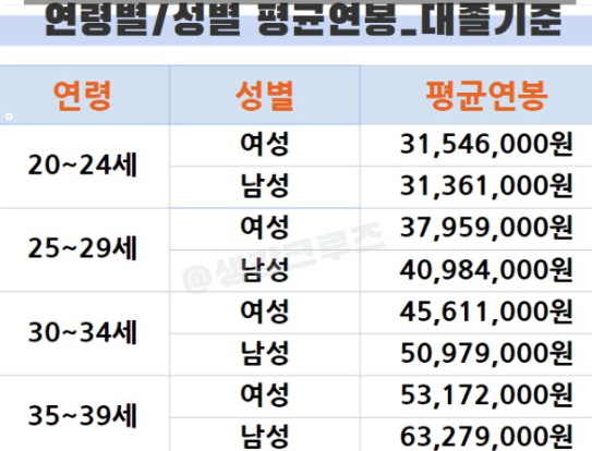 위빗 이미지