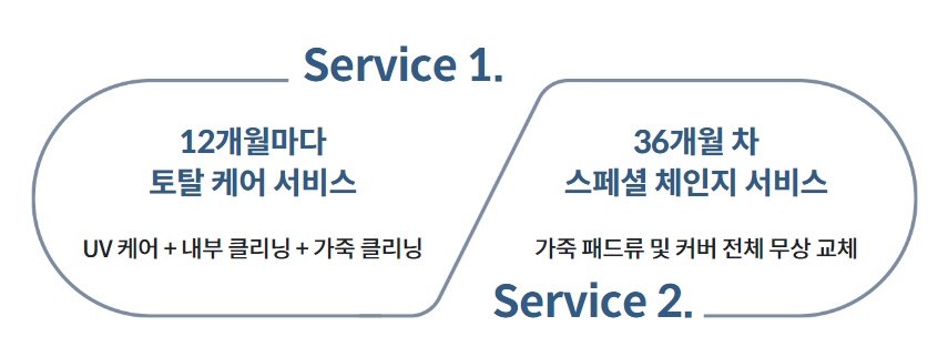 코웨이 에코 플러스 대리점 이미지