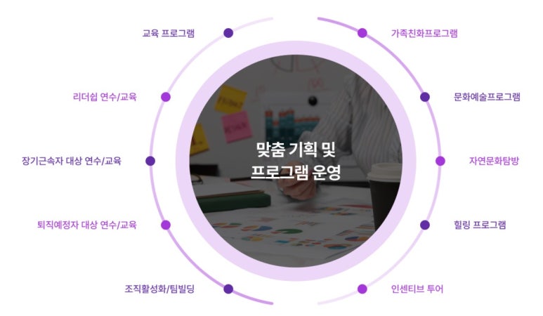 테마플래닝 이미지