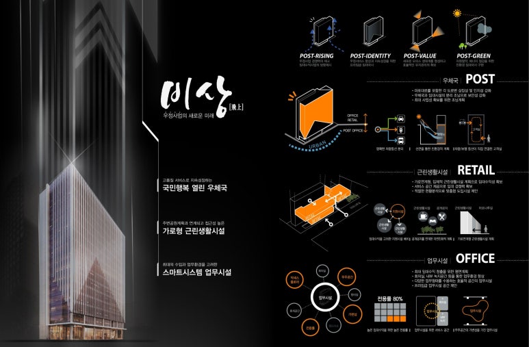 서울마포우체국 이미지