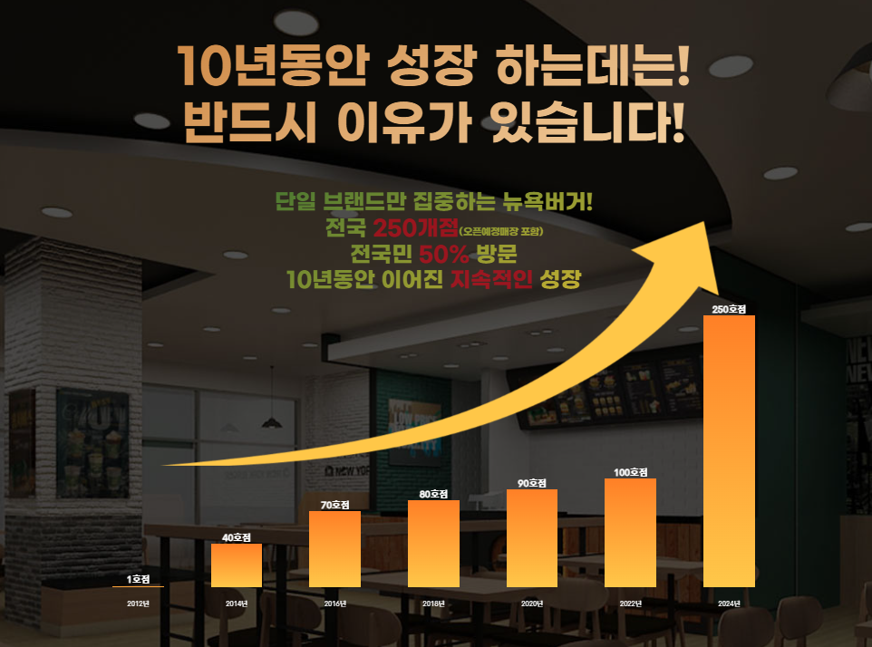 뉴욕버거 인천검단법원점 이미지