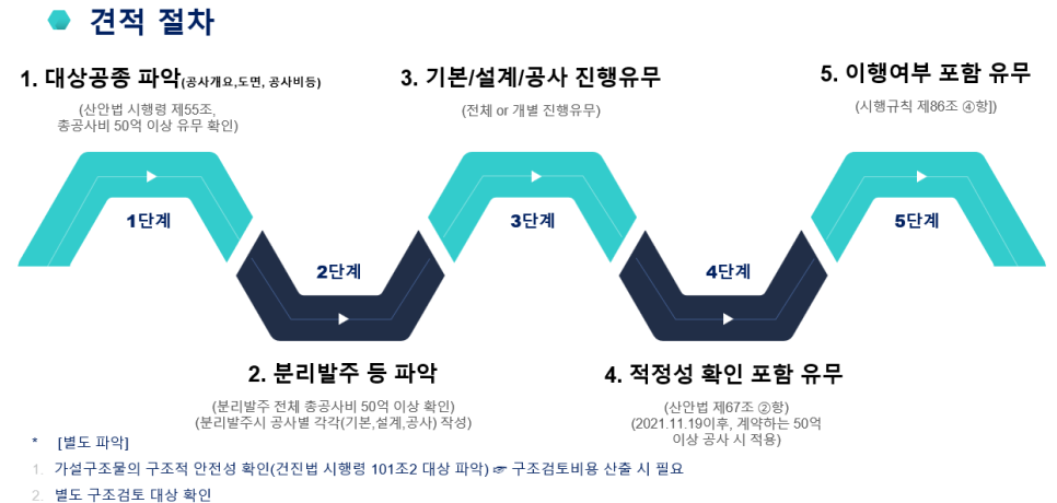대한안전기술사사무소 이미지