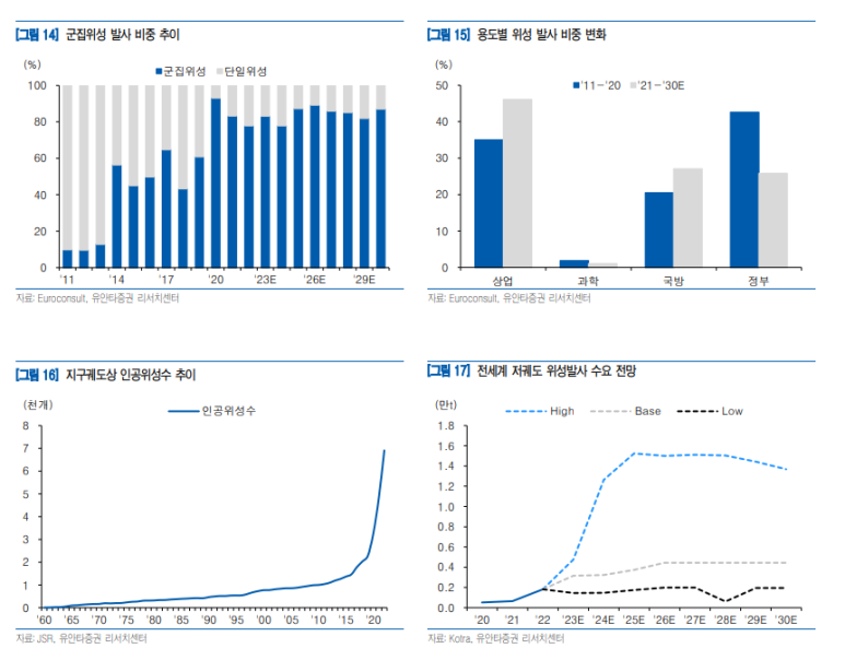 위성상회 이미지