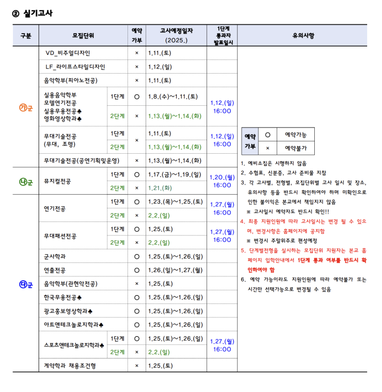 플레이어스실용음악학원 이미지