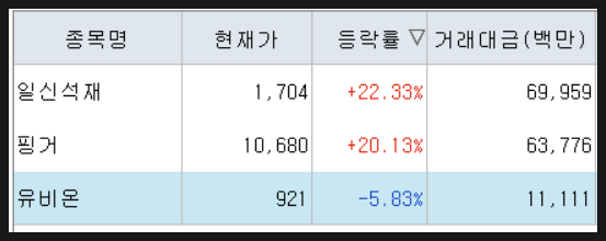 전일유통 이미지