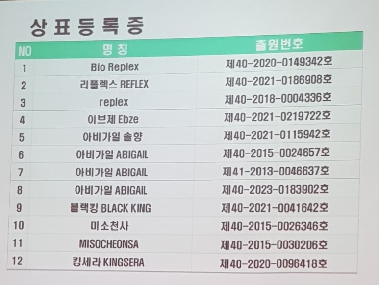 바이오리플렉스 이미지