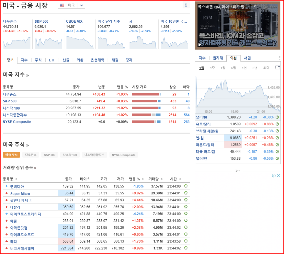 25일 마감정리/ 26일 재건,양자암호,보안,곡물 관련테마/대동금속,다산네트윅스,루닛,뷰노,TYM,엑스게이트 : 네이버 블로그
