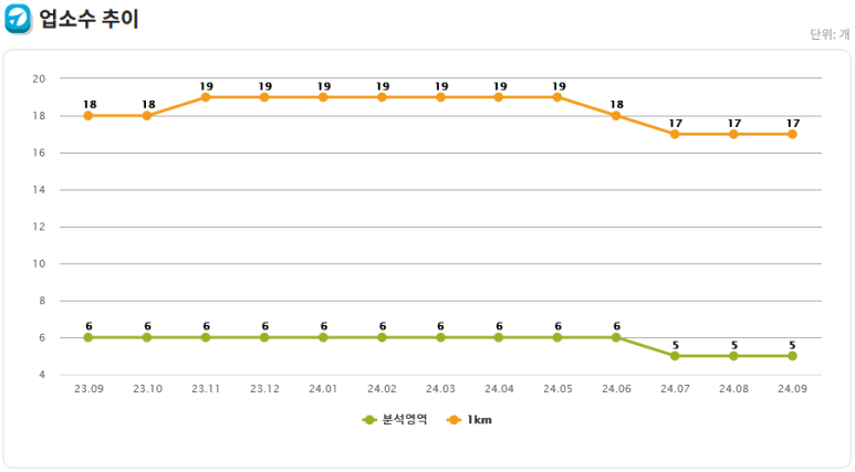 채소/과일 소매업 이미지
