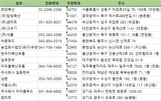 주식회사 미라클푸드 이미지