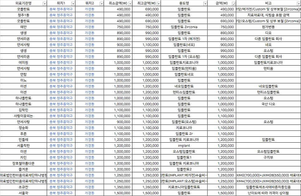 청주1등치과 이미지