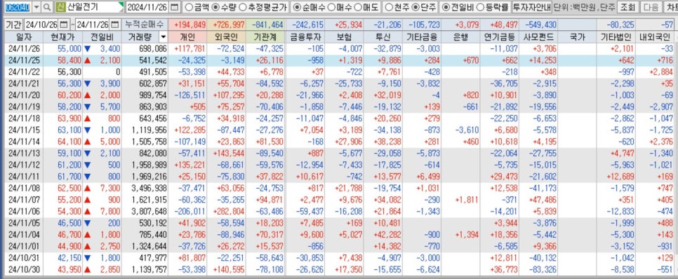 유한전기 이미지