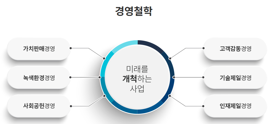 에스엔에프 이미지