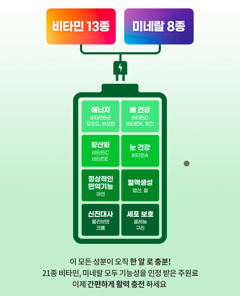 바쁜 현대인을 위한 영양 서포터, 셀트리온 이너랩 멀티비타민 미네랄 이지퍼펙트 이미지 5