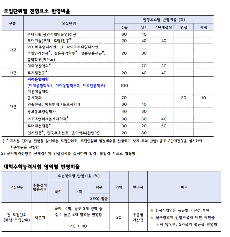 플레이어스실용음악학원 이미지