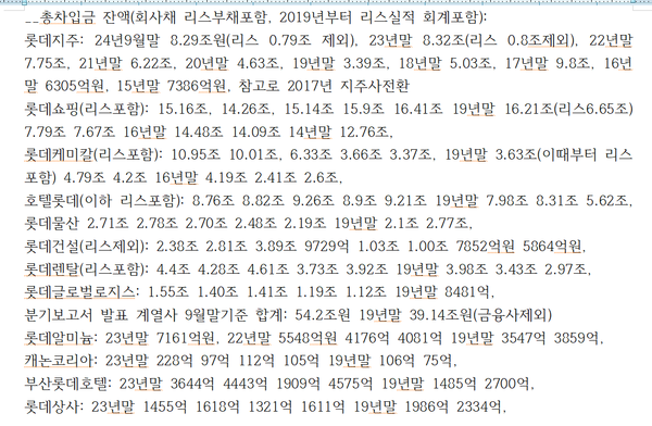 차이롯데 이미지