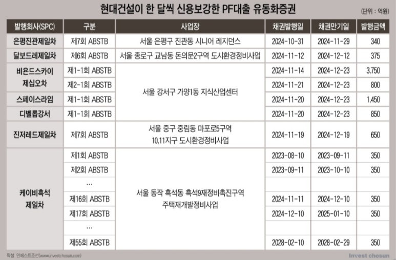 스카이디벨롭 이미지