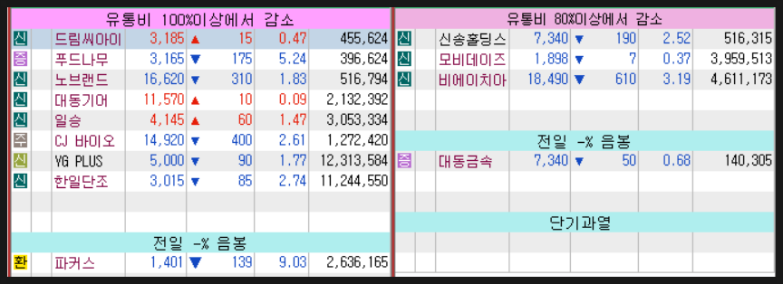 전일유통 이미지