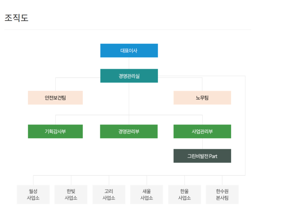 퍼스트키퍼스 이미지