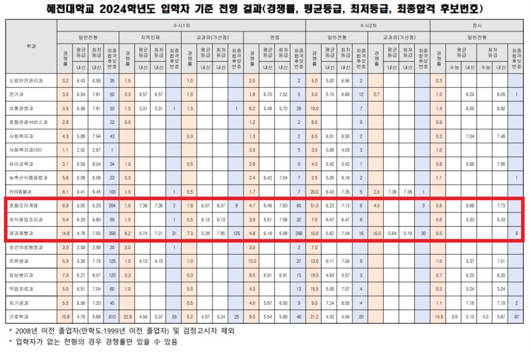 쿠키인클로버 이미지