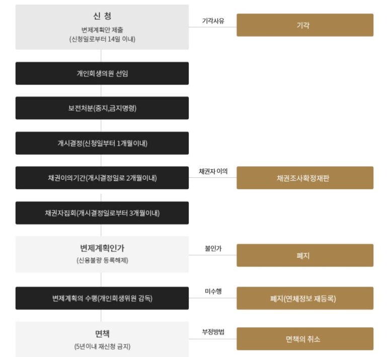 변호사박인욱법률사무소 이미지