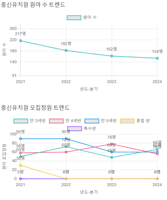 충신유치원 이미지