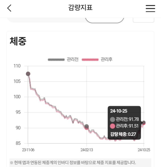 베스트푸드(주) 이미지