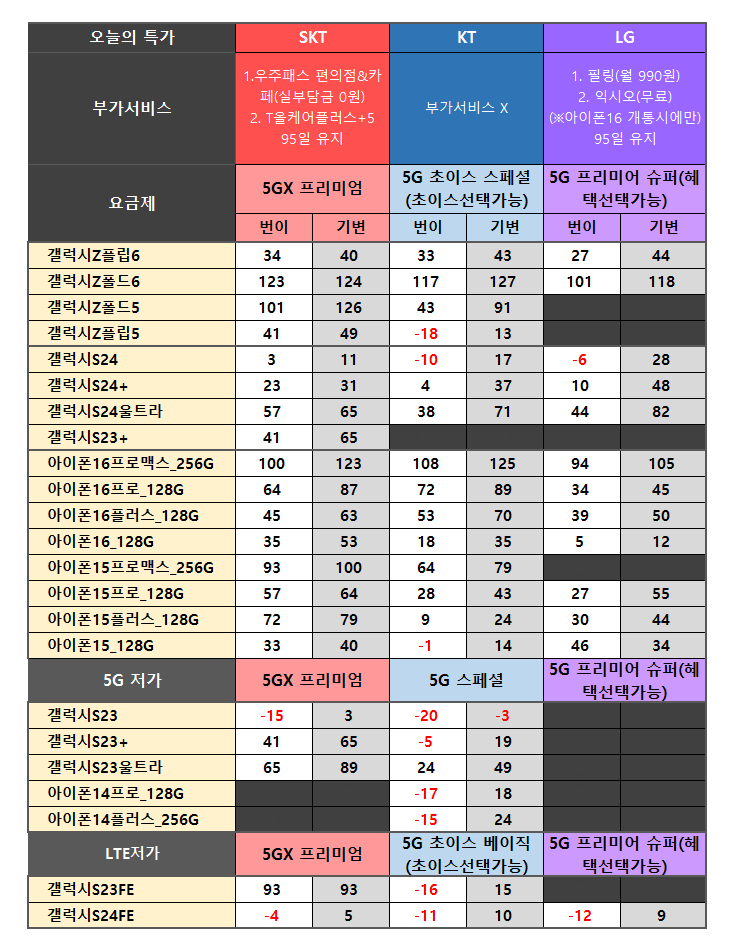스팟통신 이미지