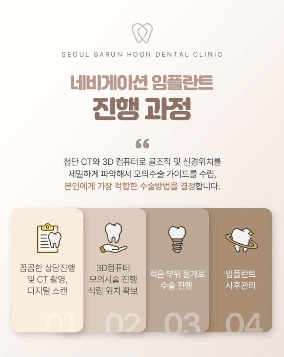 서울바른훈치과의원 이미지