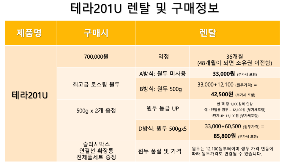 대원농산 이미지