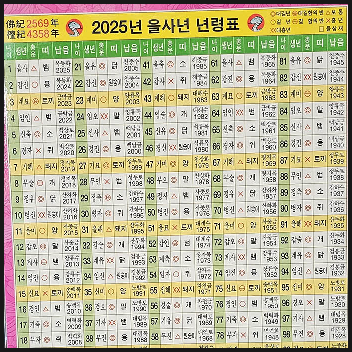 오만물 이미지