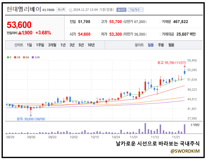 신원엘리베이터 이미지