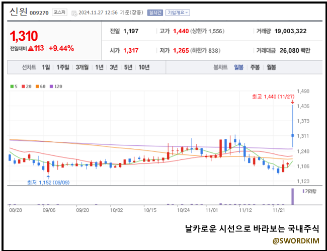 신원엘리베이터 이미지