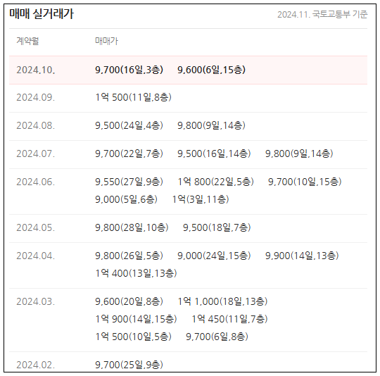 주식회사 경일건설 이미지