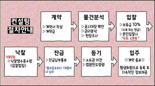 동보축산 이미지