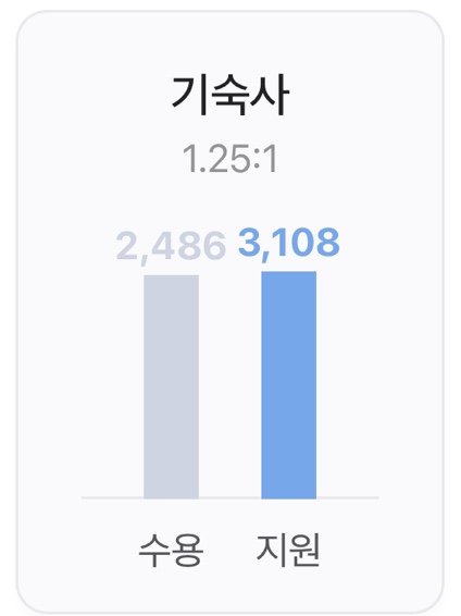 동아대학교 기숙사 이미지