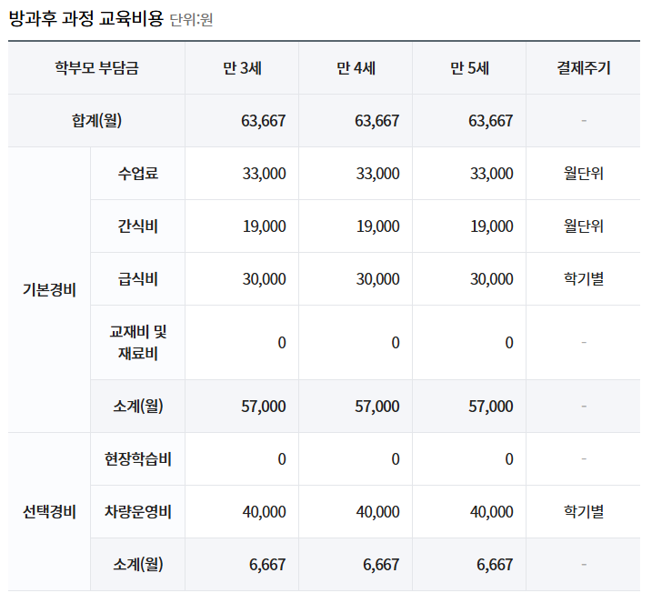 충신유치원 이미지
