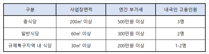 부가식당 한식전문 이미지