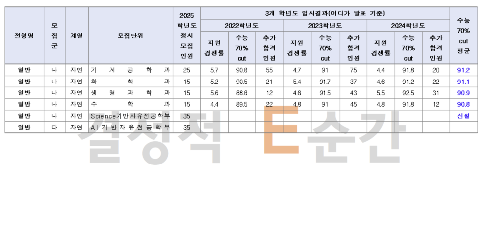 1318대학진학연구소 이미지